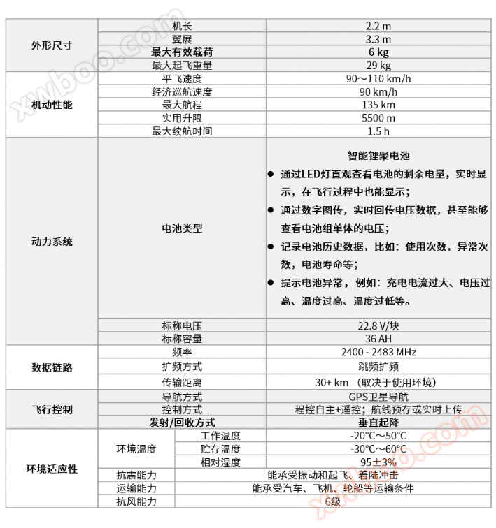 大黄鹰 LI-C200 大黄鹰 LI-C200