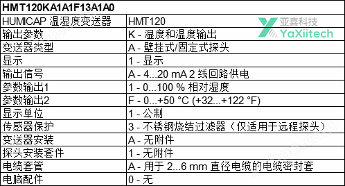 <strong>VAISALA温湿度变送器HMT120KA1A1F13A1A0Z</strong> 亚喜科技YAXII (2).png