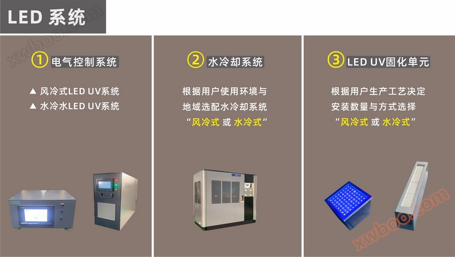 LED UV系统