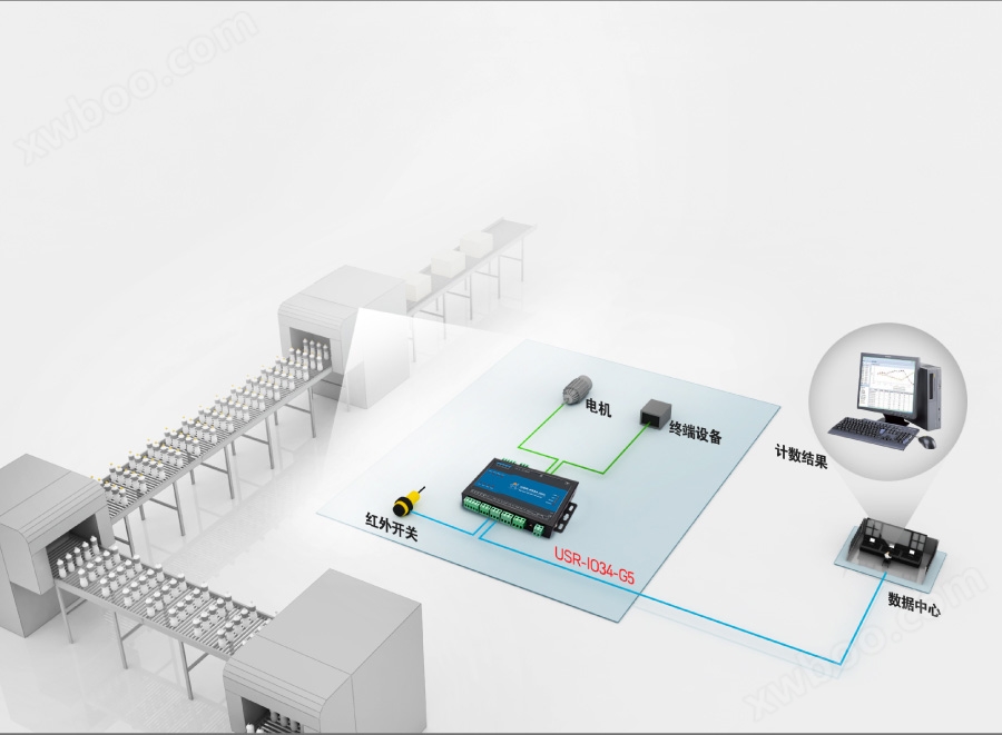 4G网络IO控制器的工业自动化解决方案
