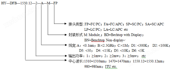 单波长（DFB）光源（ITU-T标准波长、客户定制波长）(图6)