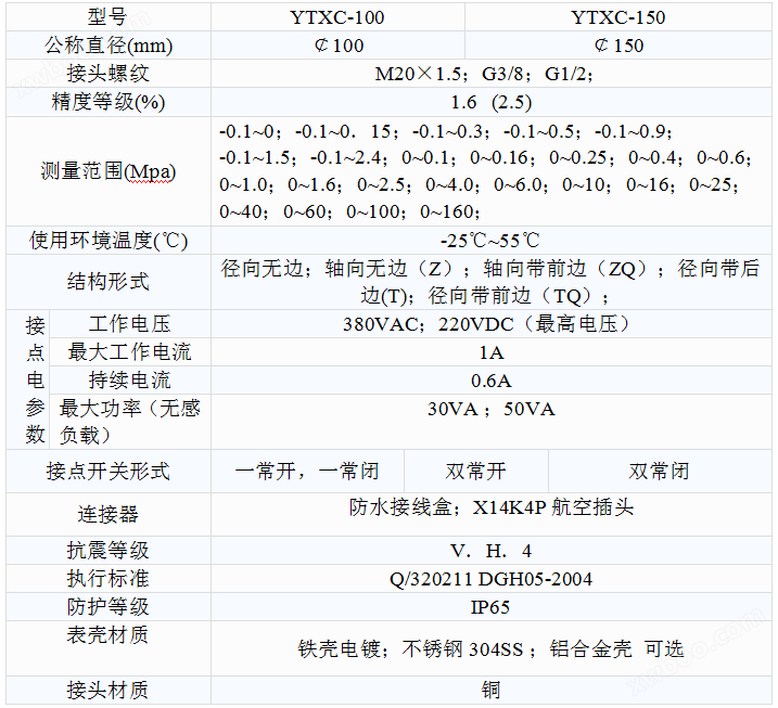YTXC-150-Z耐震磁助式电接点压力表